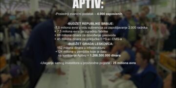 Milioni za strance – otkazi za naše!