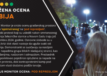 Srbija svrstana među države „pod represijom“: masovna hapšenja, nasilje i politička odmazda