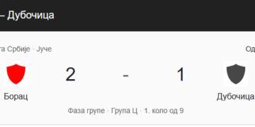 Preokret u nadoknadi vremena: Dubočica ima za čim da žali