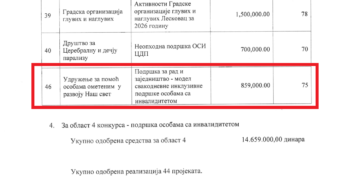 Ispravka: „Naš svet“ dobio 859.000 dinara, izvinjenje redakcije čitaocima