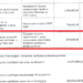 Ispravka: „Naš svet“ dobio 859.000 dinara, izvinjenje redakcije čitaocima