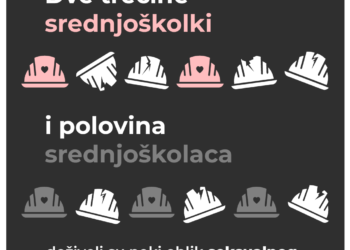 Zabrinjavajući rezultati istraživanja: Većina učenika srednjih stručnih škola je doživela neki vid seksualnog uznemiravanja