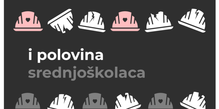 Zabrinjavajući rezultati istraživanja: Većina učenika srednjih stručnih škola je doživela neki vid seksualnog uznemiravanja