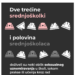 Zabrinjavajući rezultati istraživanja: Većina učenika srednjih stručnih škola je doživela neki vid seksualnog uznemiravanja