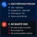 Nova SMS prevara: Lažne poruke o isteku zdravstvene knjižice
